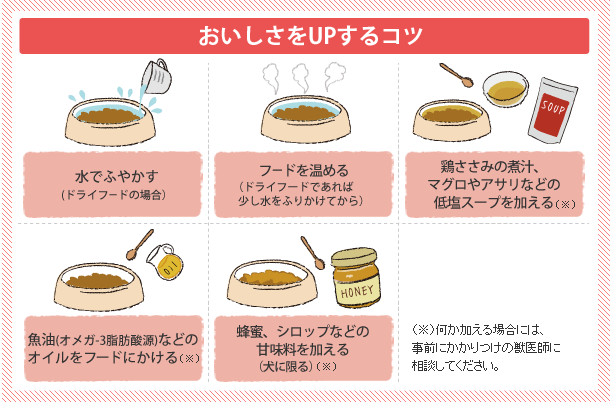 【おいしさをUPするコツ】?水でふやかす?電子レンジで温める･低塩スープを加える･オイルをフードにかける･甘味料を加える（犬に限る）（※）何か加える場合には、事前にかかりつけの獣医師に相談してください。