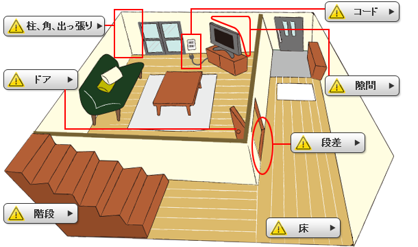 シニア犬にとっての危険ゾーン図