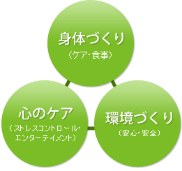 快適な生活環境は長生きの秘訣